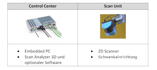 Figure 1: shows the main components of Scan Analyzer 3D.